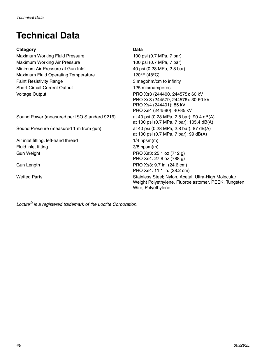Technical data | haier PRO XS3 309292L User Manual | Page 46 / 48
