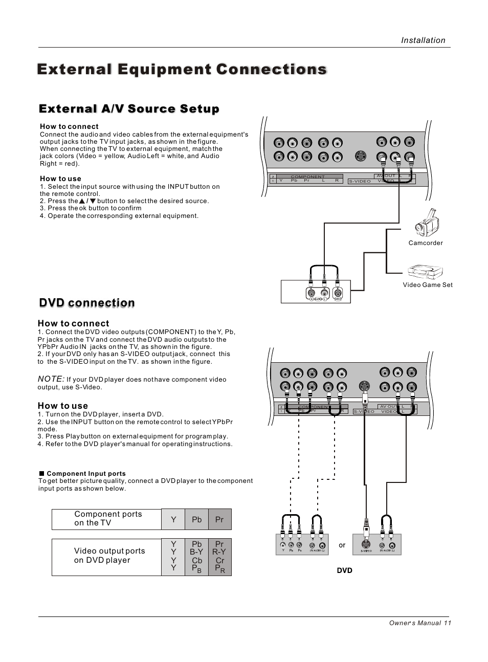 Т³гж 11, External equipment connections, Dvd connection | External a/v source setup, How to connect, How to use, Installation | haier HP50B User Manual | Page 11 / 46