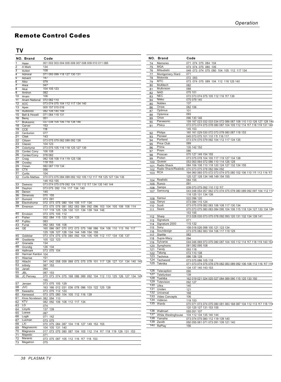 Т³гж 38, Remote control codes, Operation | haier HP50B User Manual | Page 38 / 46