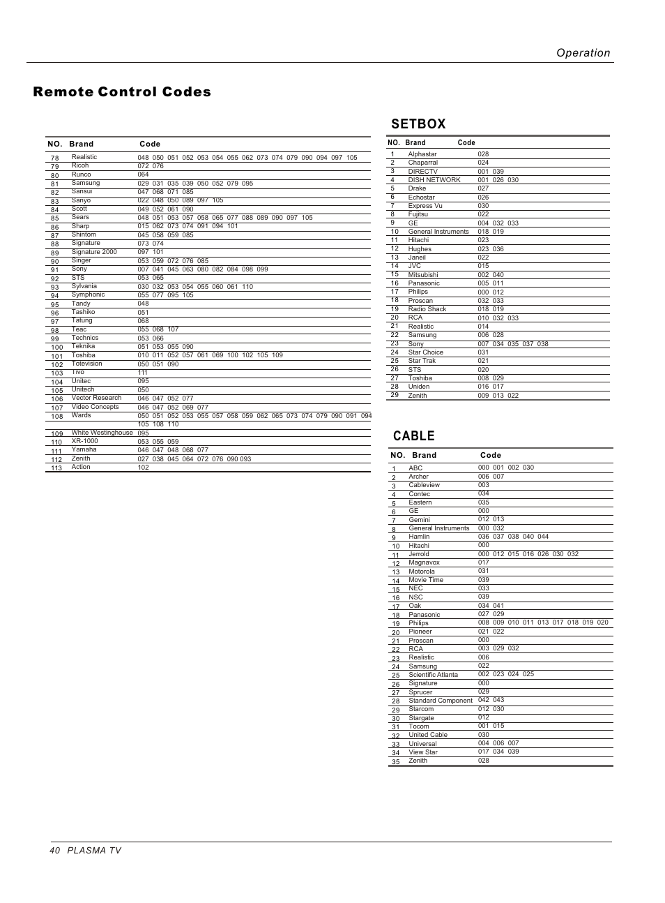 Т³гж 40, Remote control codes, Cable | Setbox, Operation | haier HP50B User Manual | Page 40 / 46