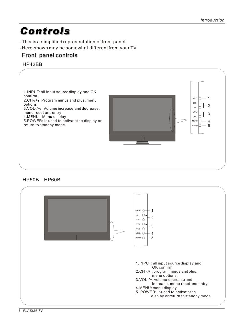 Т³гж 6, Controls, Front panel controls | Introduction | haier HP50B User Manual | Page 6 / 46