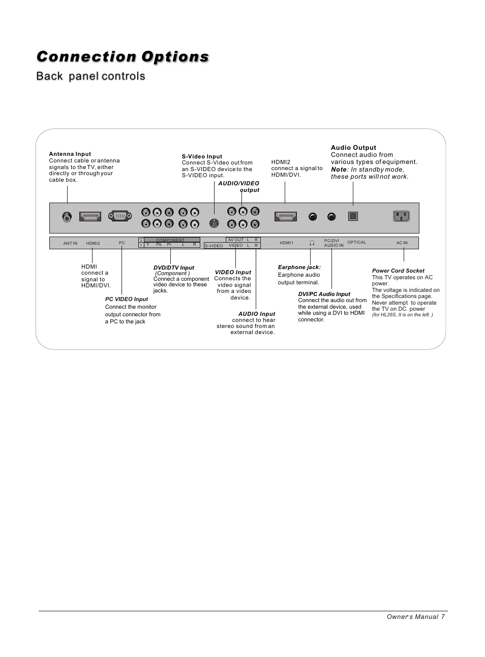 Т³гж 7, Connection options, Back panel controls | haier HP50B User Manual | Page 7 / 46