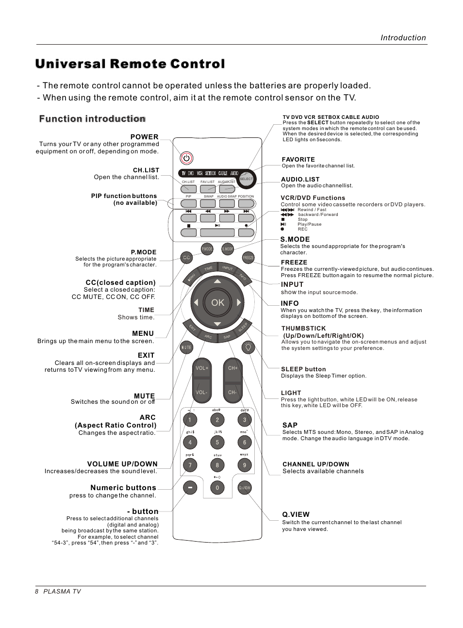 Т³гж 8, Universal remote control, Function introduction | Introduction, Button, Numeric buttons | haier HP50B User Manual | Page 8 / 46