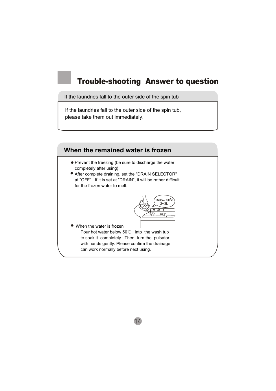 Trouble-shooting answer to question, When the remained water is frozen | haier HWM130-0713S User Manual | Page 16 / 18
