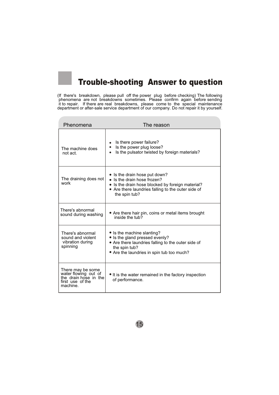 Trouble-shooting answer to question | haier HWM130-0713S User Manual | Page 17 / 18
