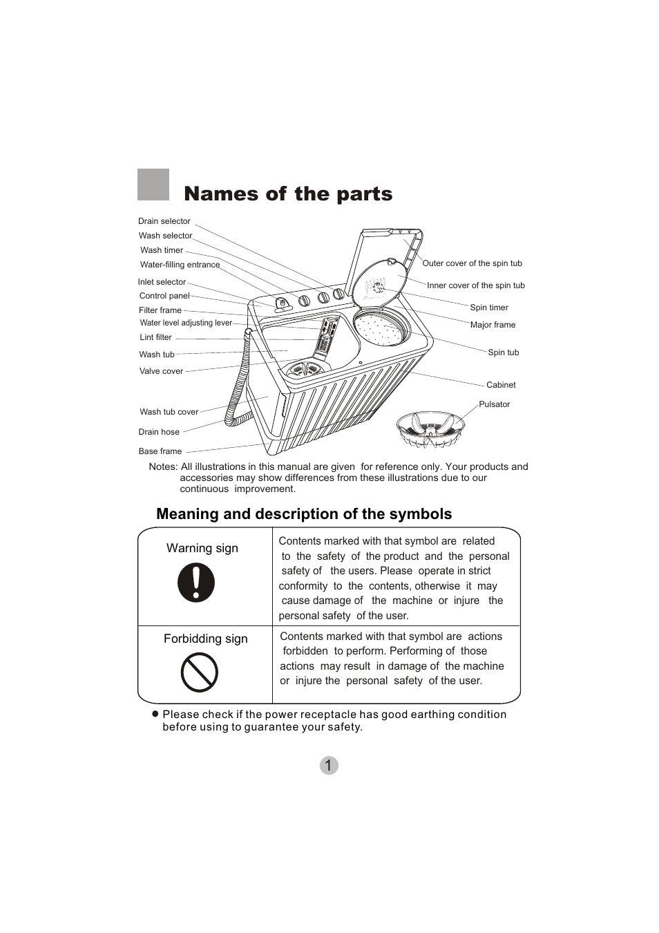 Names of the parts, 1meaning and description of the symbols | haier HWM130-0713S User Manual | Page 3 / 18