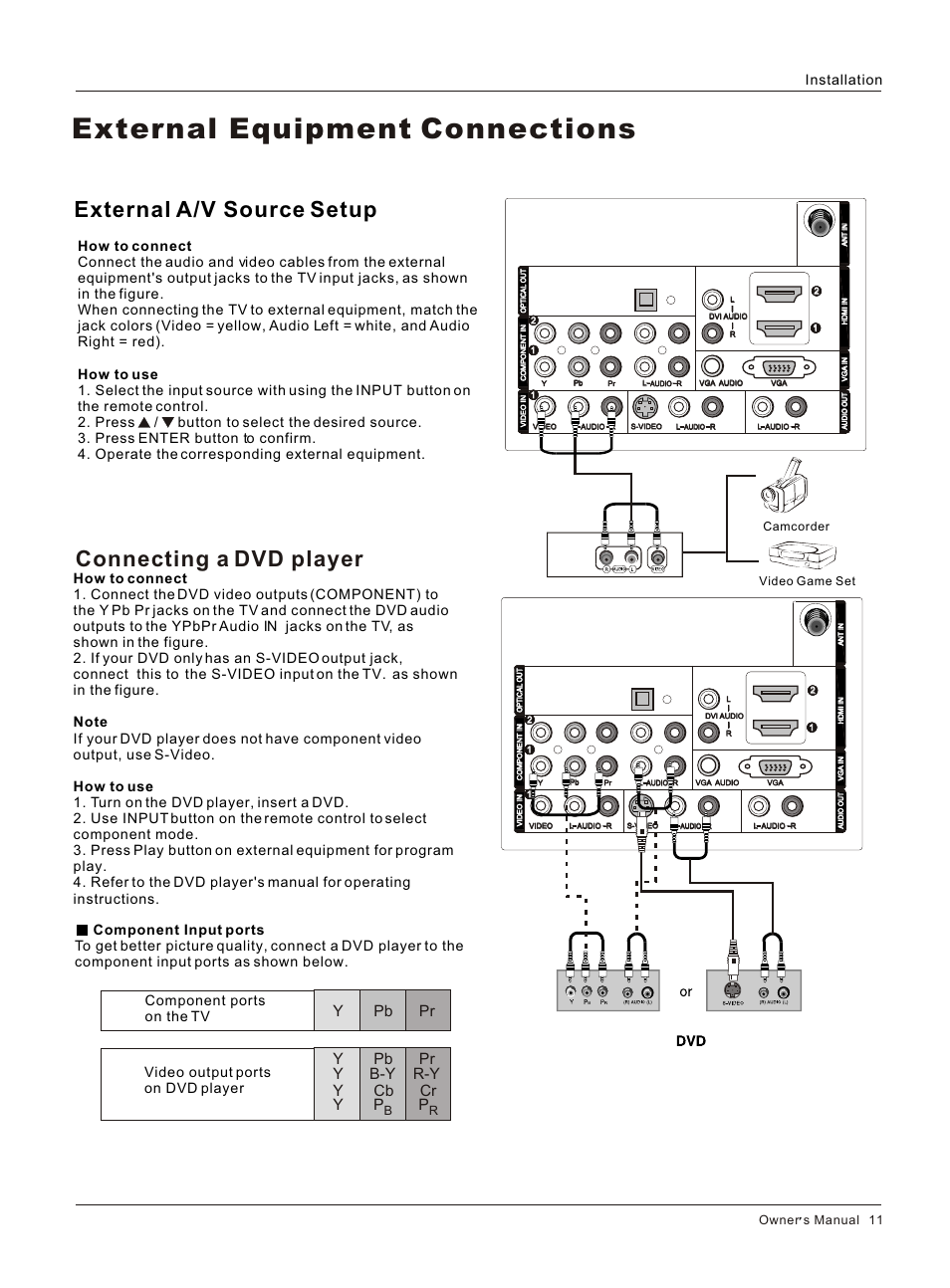 Т³гж 12, External equipment connections, External a/v source setup connecting a dvd player | Y pb pr y pb pr y b-y r-y y cb cr y p p, Video game set camcorder, Owner s manual 11 | haier HLC26R1 User Manual | Page 11 / 42