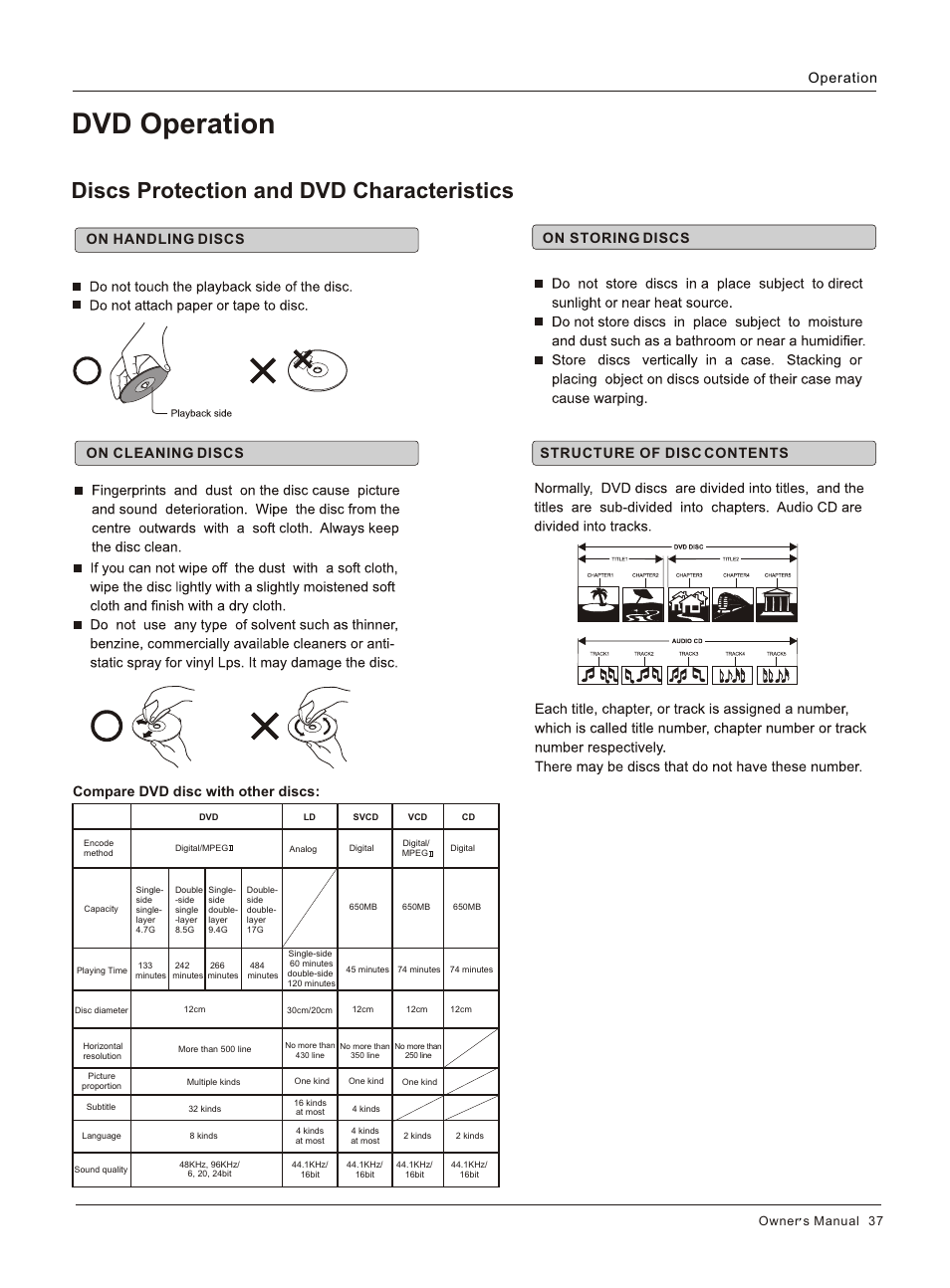 Т³гж 38, Dvd operation, Discs protection and dvd characteristics | Operation | haier HLC26R1 User Manual | Page 37 / 42