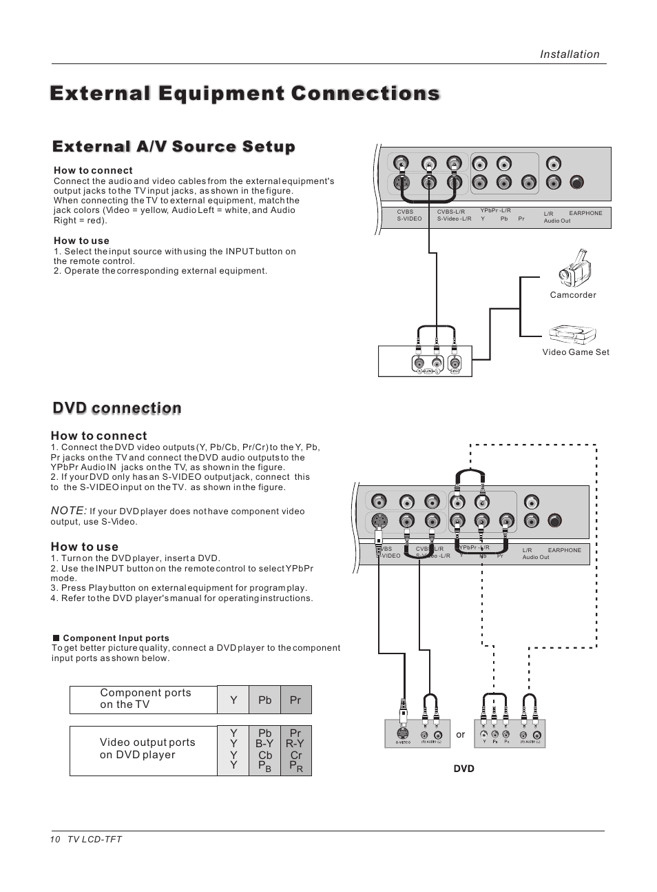 External equipment connections, Dvd connection, External a/v source setup | How to connect, How to use | haier HL26ATB User Manual | Page 10 / 41