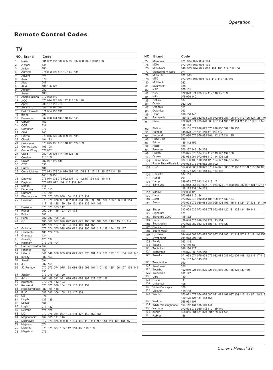 Remote control codes tv, Operation | haier HL26ATB User Manual | Page 33 / 41