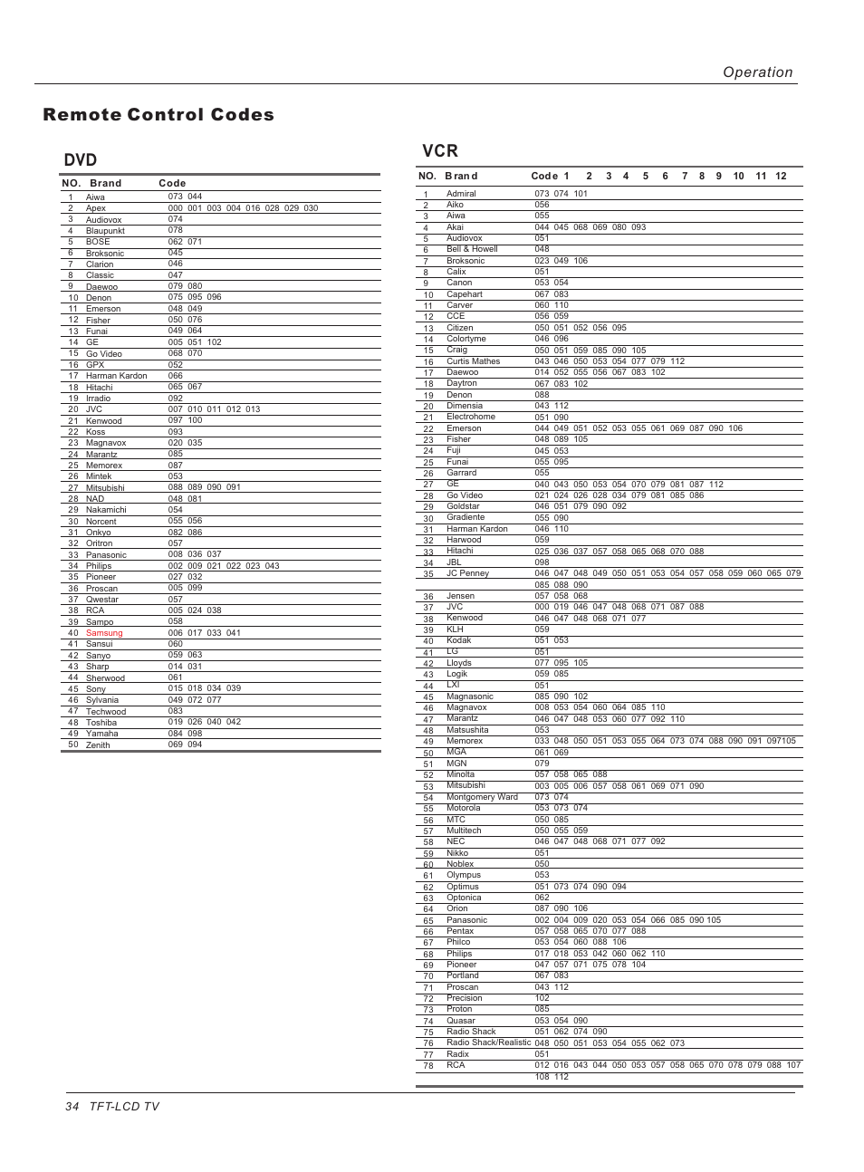 Remote control codes dvd, Operation | haier HL26ATB User Manual | Page 34 / 41
