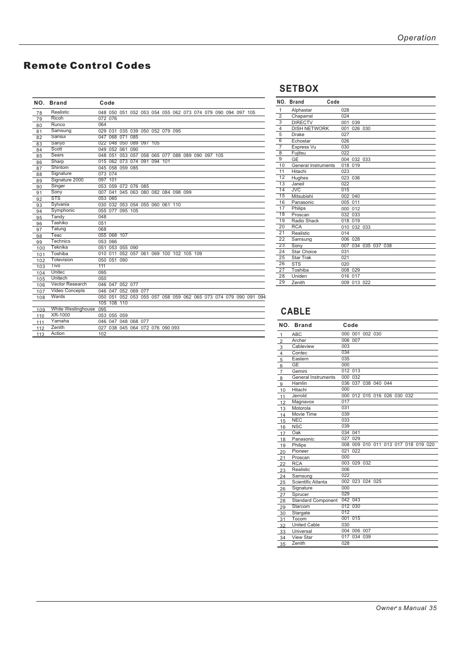 Remote control codes, Cable, Setbox | Operation | haier HL26ATB User Manual | Page 35 / 41