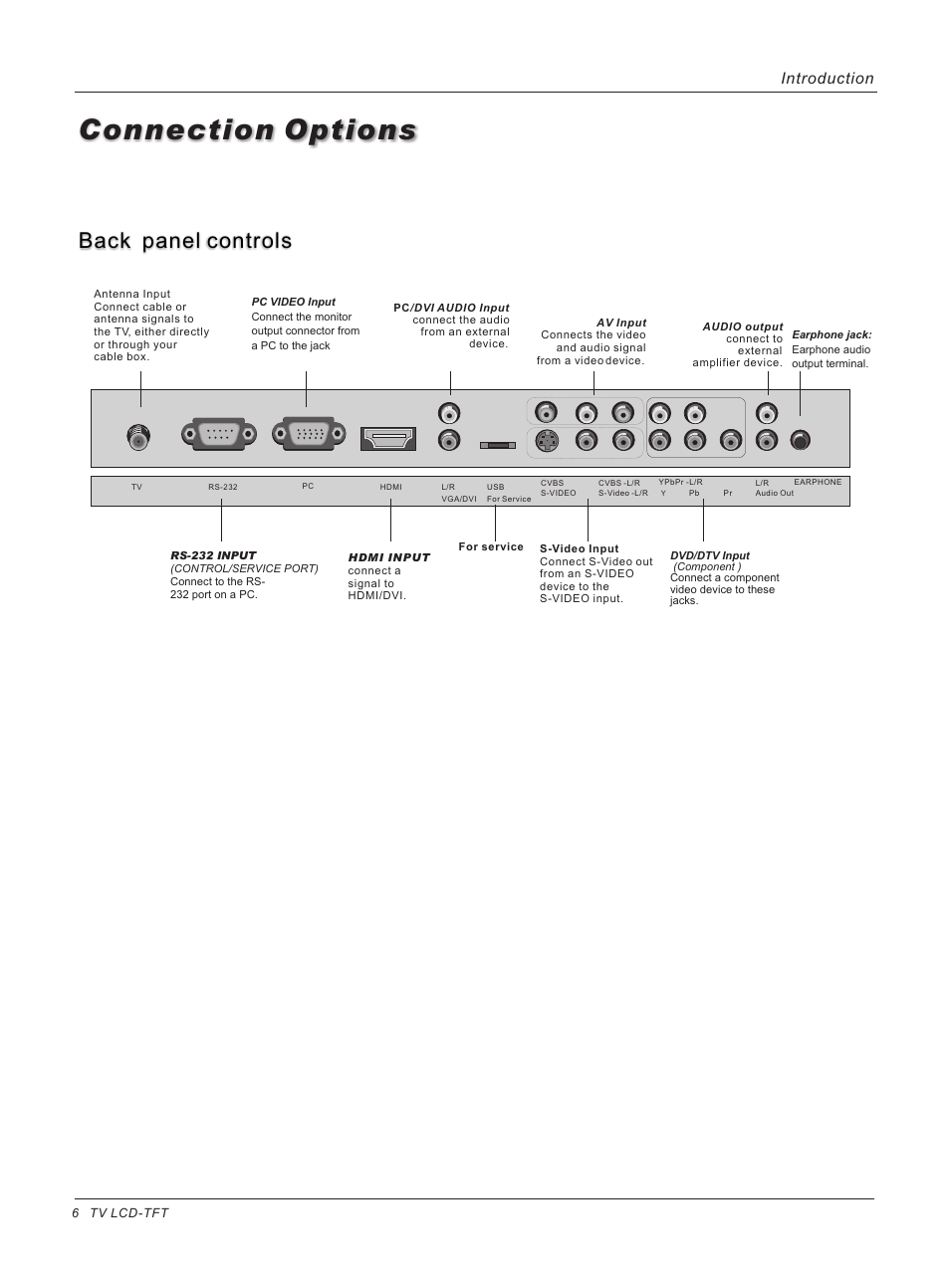 Connection options, Back panel controls, Introduction | haier HL26ATB User Manual | Page 6 / 41