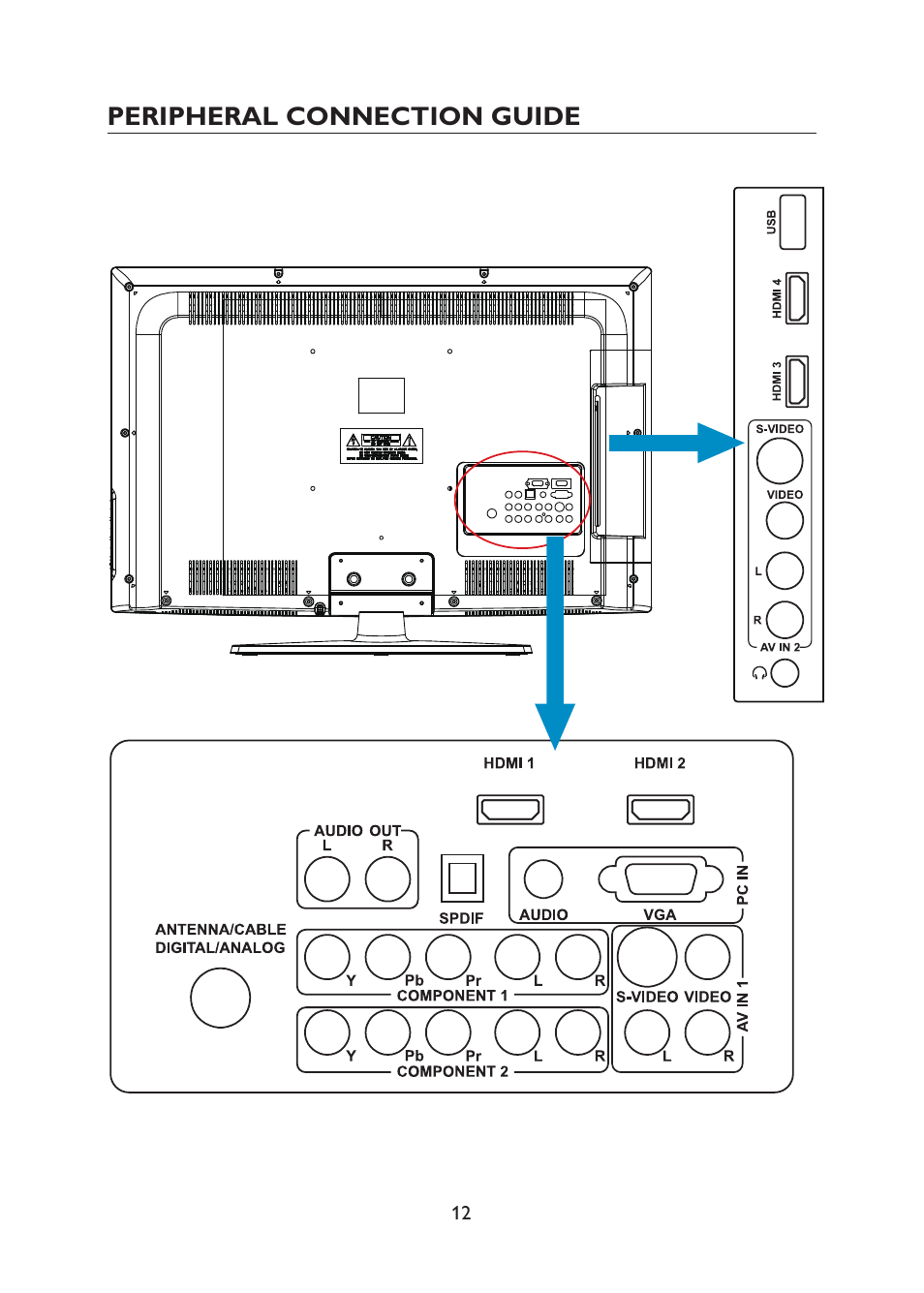 Peripheral connection guide | haier TFT L32C1120 User Manual | Page 14 / 34