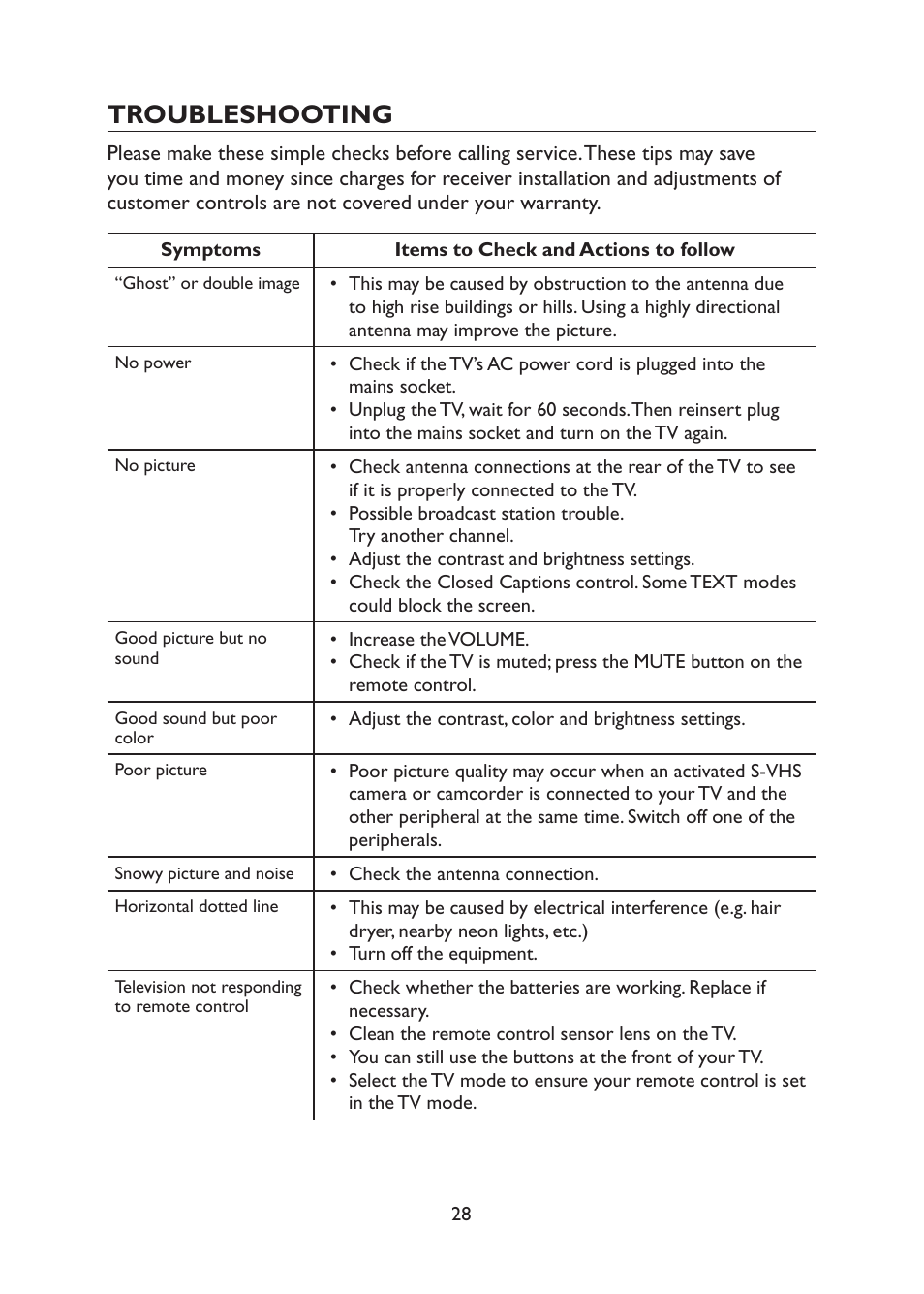 Troubleshooting | haier TFT L32C1120 User Manual | Page 30 / 34