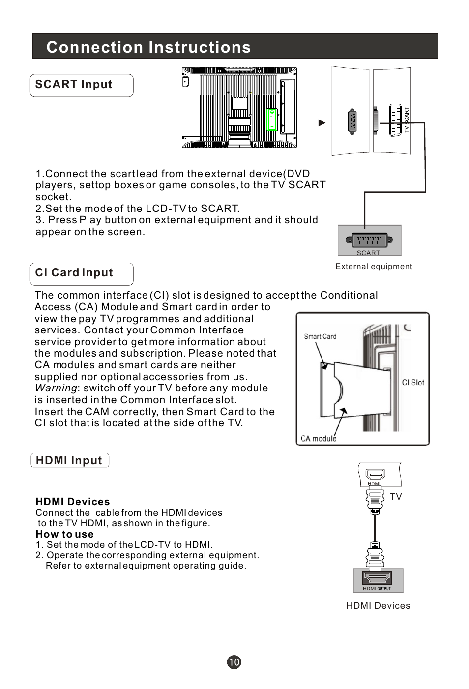 Т³гж 12, Connection instructions, Scart input | Hdmi input, Ci card input | haier 0090502138 User Manual | Page 12 / 40