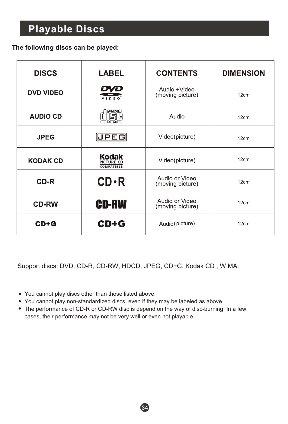 Т³гж 36, Playable discs | haier 0090502138 User Manual | Page 36 / 40