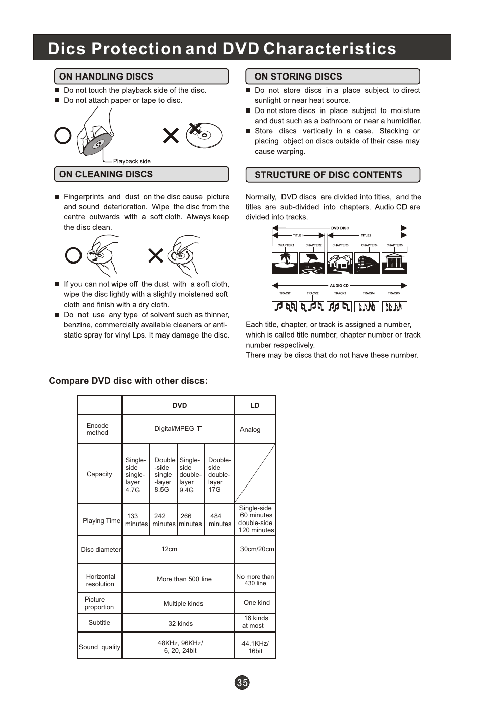 Т³гж 37, Dics protection and dvd characteristics, Compare dvd disc with other discs | haier 0090502138 User Manual | Page 37 / 40