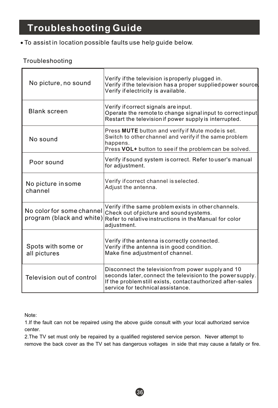 Т³гж 38, Troubleshooting guide | haier 0090502138 User Manual | Page 38 / 40