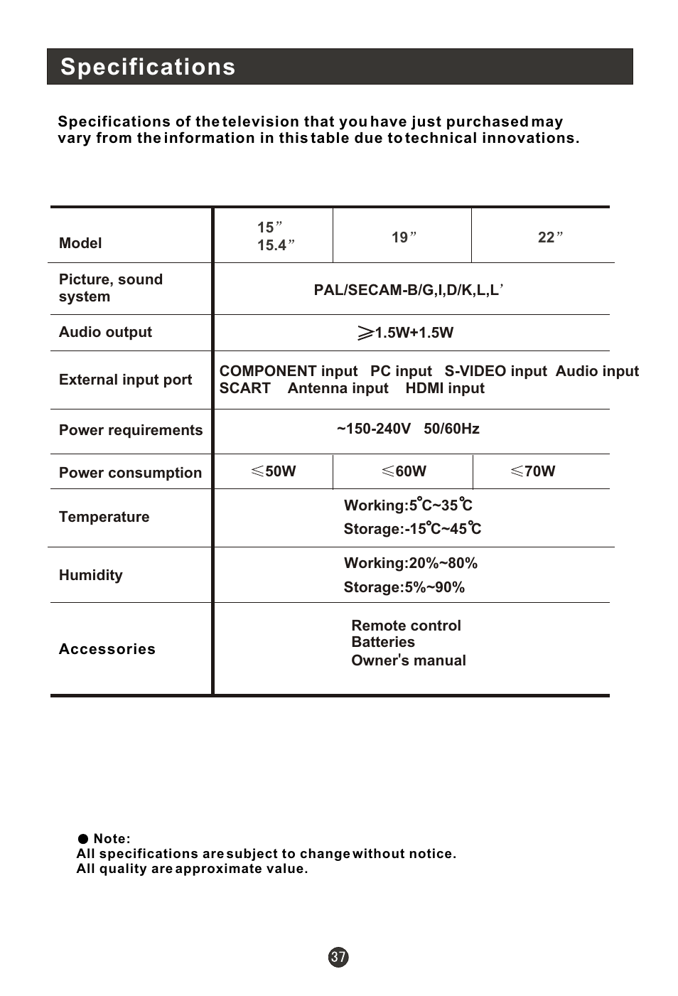 Т³гж 39, Specifications | haier 0090502138 User Manual | Page 39 / 40