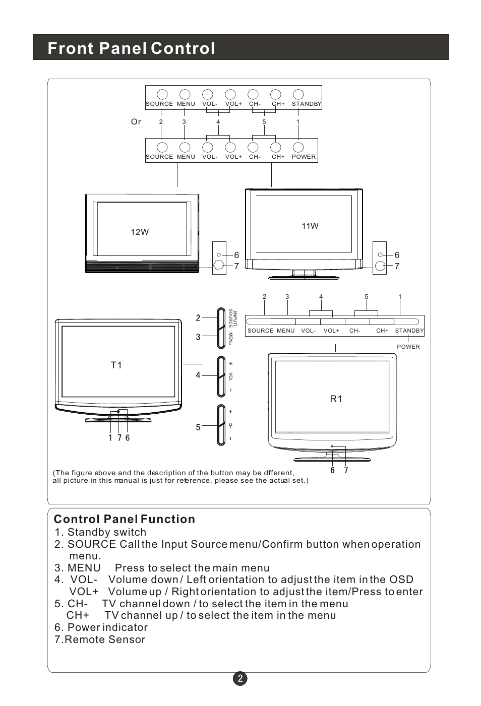 Т³гж 4, Front panel control, Control panel function | haier 0090502138 User Manual | Page 4 / 40