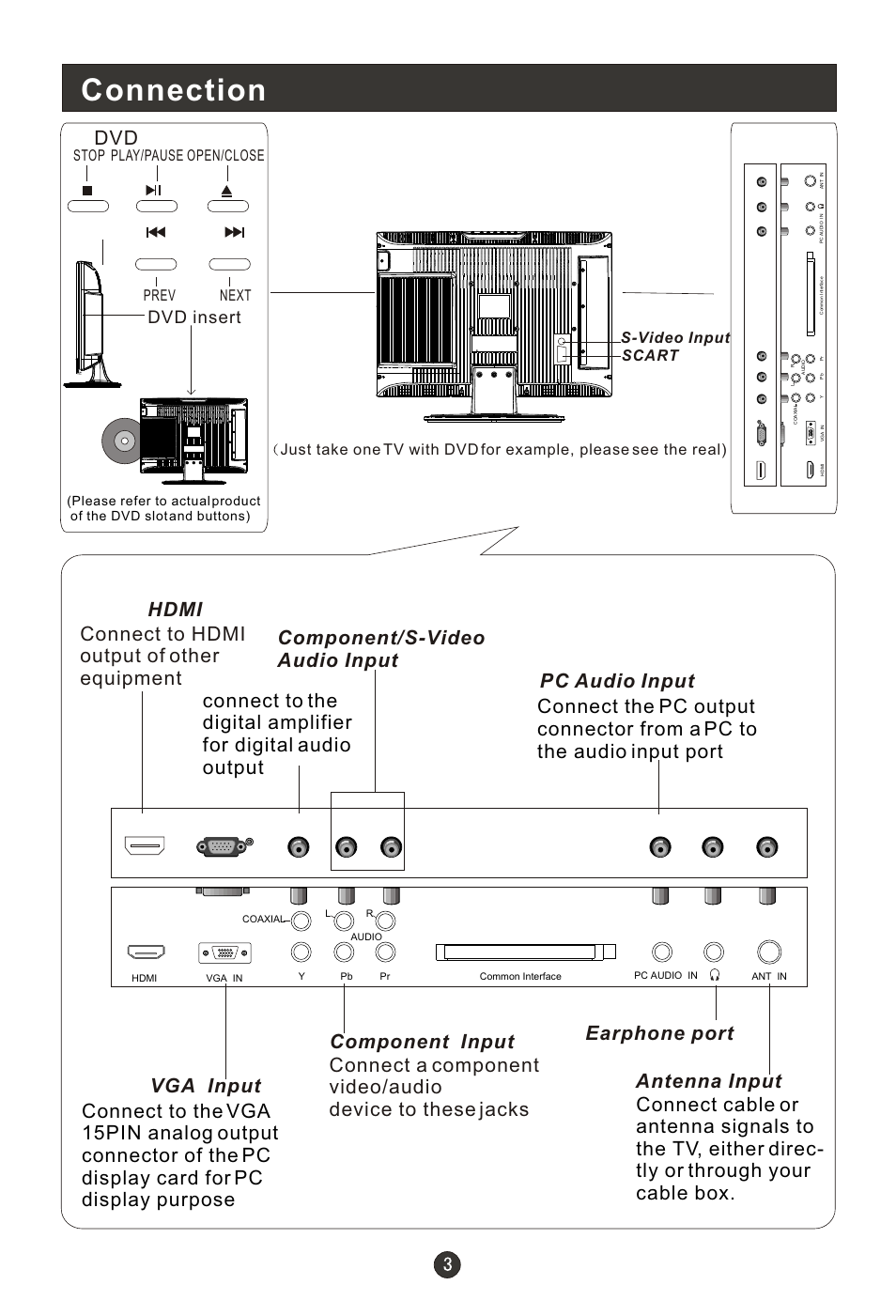 Т³гж 5, Connection, Component/s-video audio input | Dvd insert, Stop play/pause open/close prev next | haier 0090502138 User Manual | Page 5 / 40