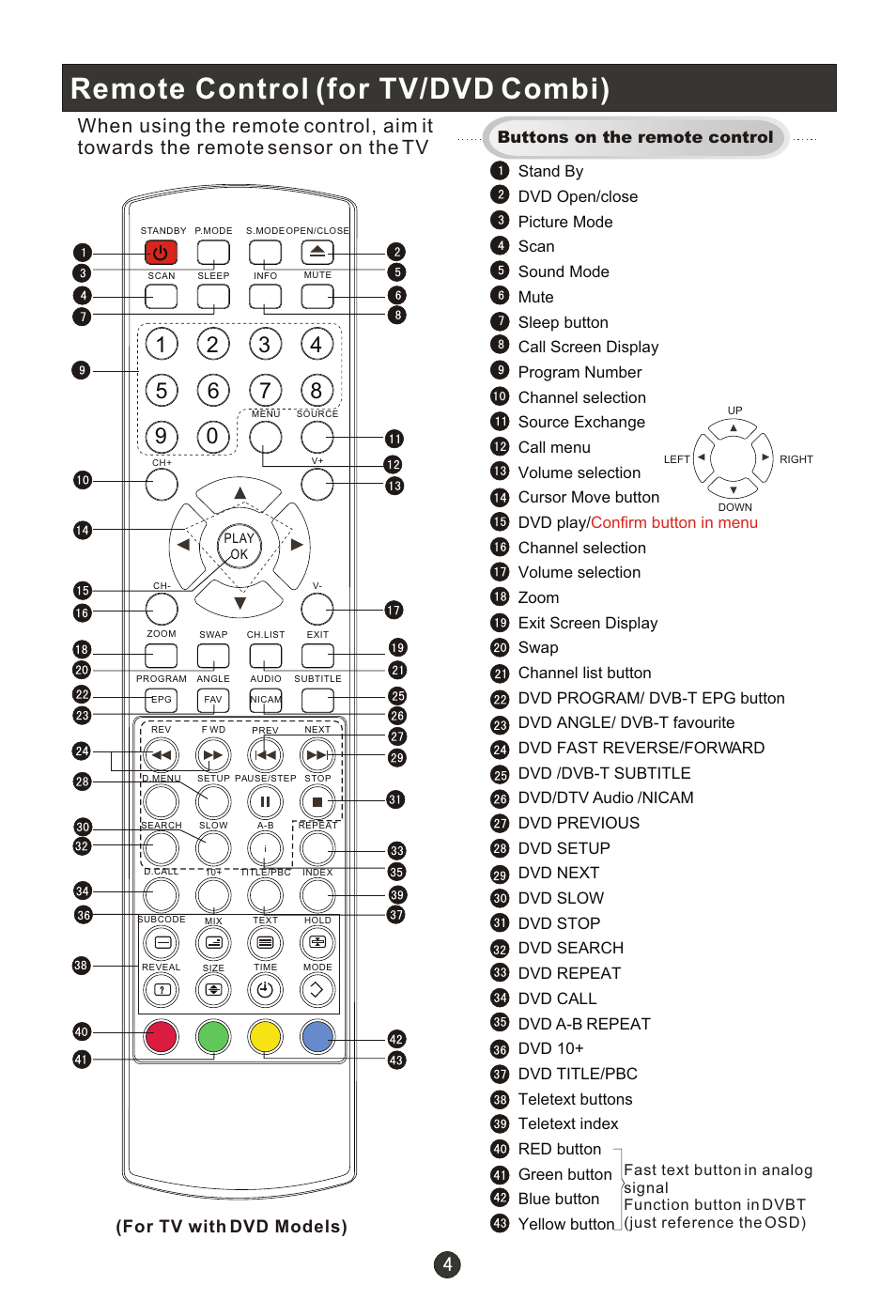 Т³гж 6, Remote control (for tv/dvd combi), For tv with dvd models) | haier 0090502138 User Manual | Page 6 / 40