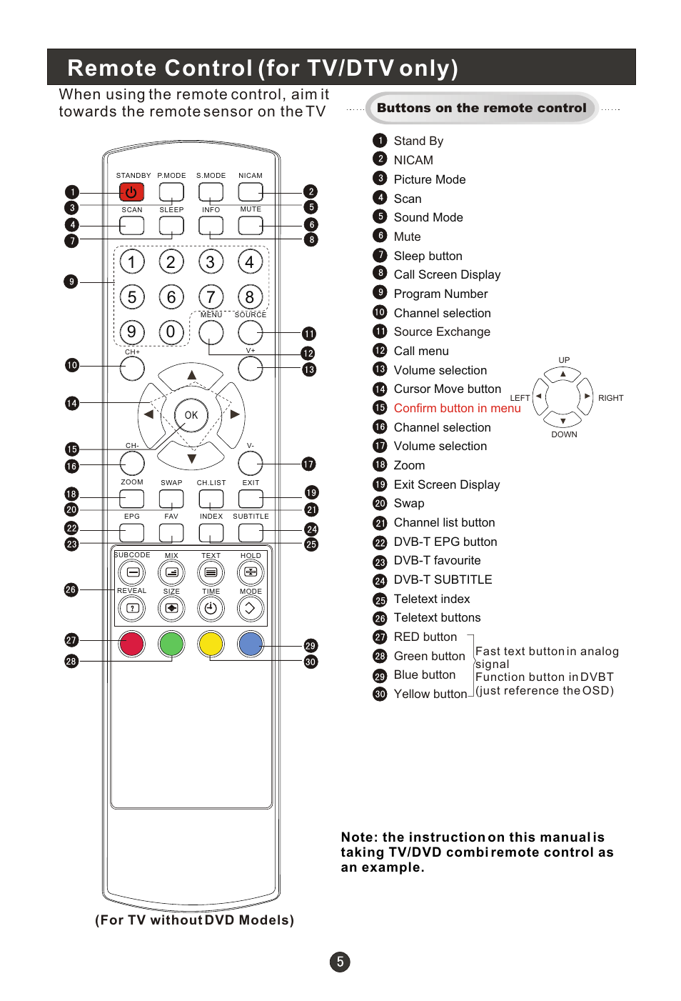 Т³гж 7, Remote control (for tv/dtv only) | haier 0090502138 User Manual | Page 7 / 40