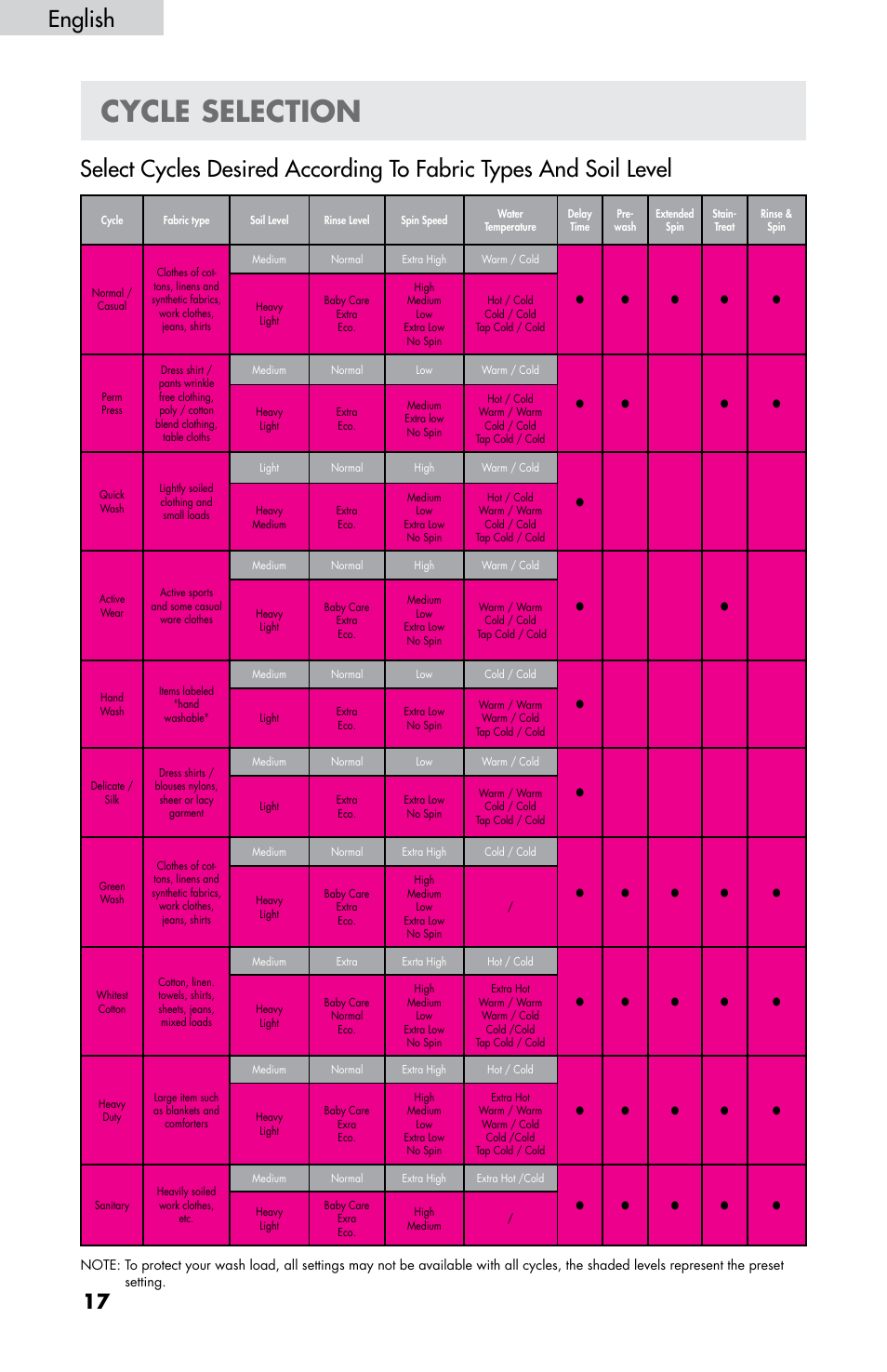 Cycle selection, English | haier HWF5300AW User Manual | Page 19 / 32