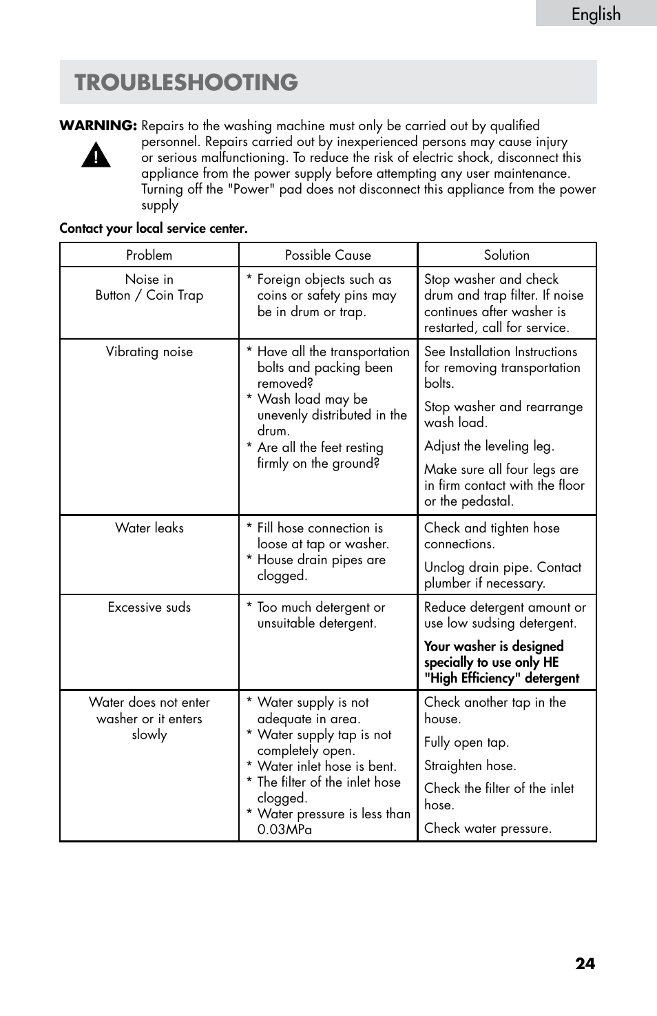 Troubleshooting, English | haier HWF5300AW User Manual | Page 26 / 32