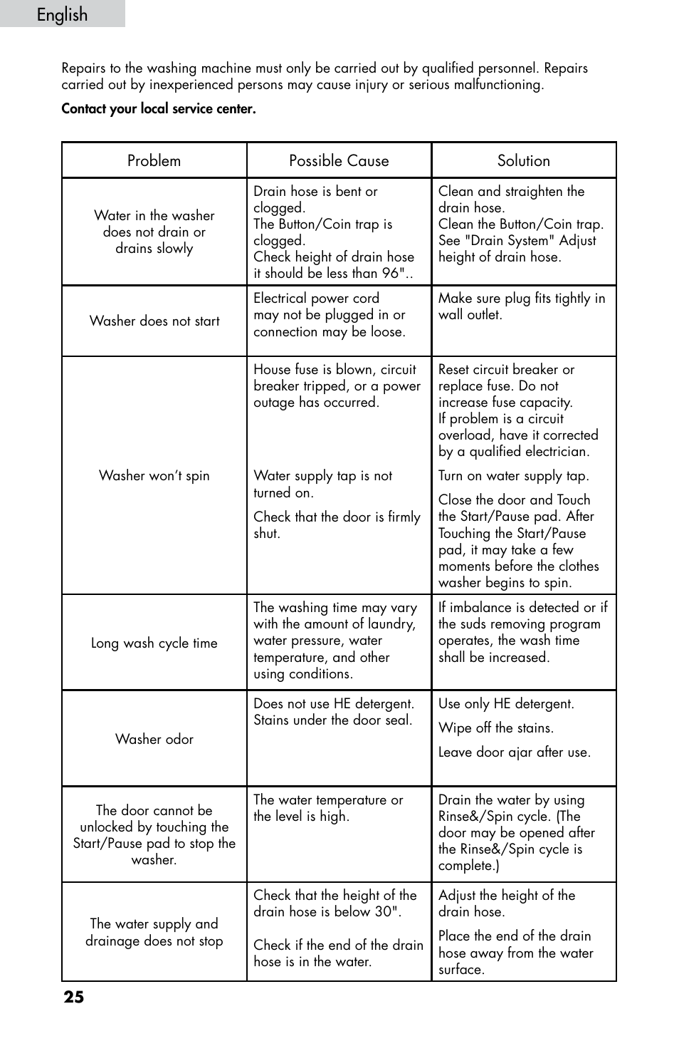 English | haier HWF5300AW User Manual | Page 27 / 32