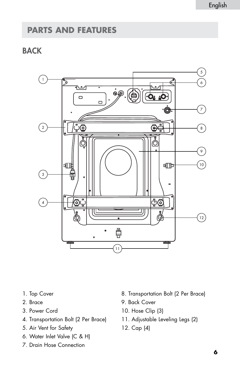 Parts and features, Back, English | haier HWF5300AW User Manual | Page 8 / 32