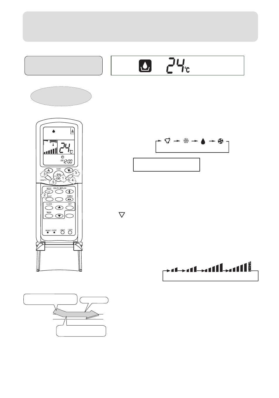 Operation, Dry operation, Remote controller | Select operation mode, Unit start | haier 001050 User Manual | Page 12 / 24