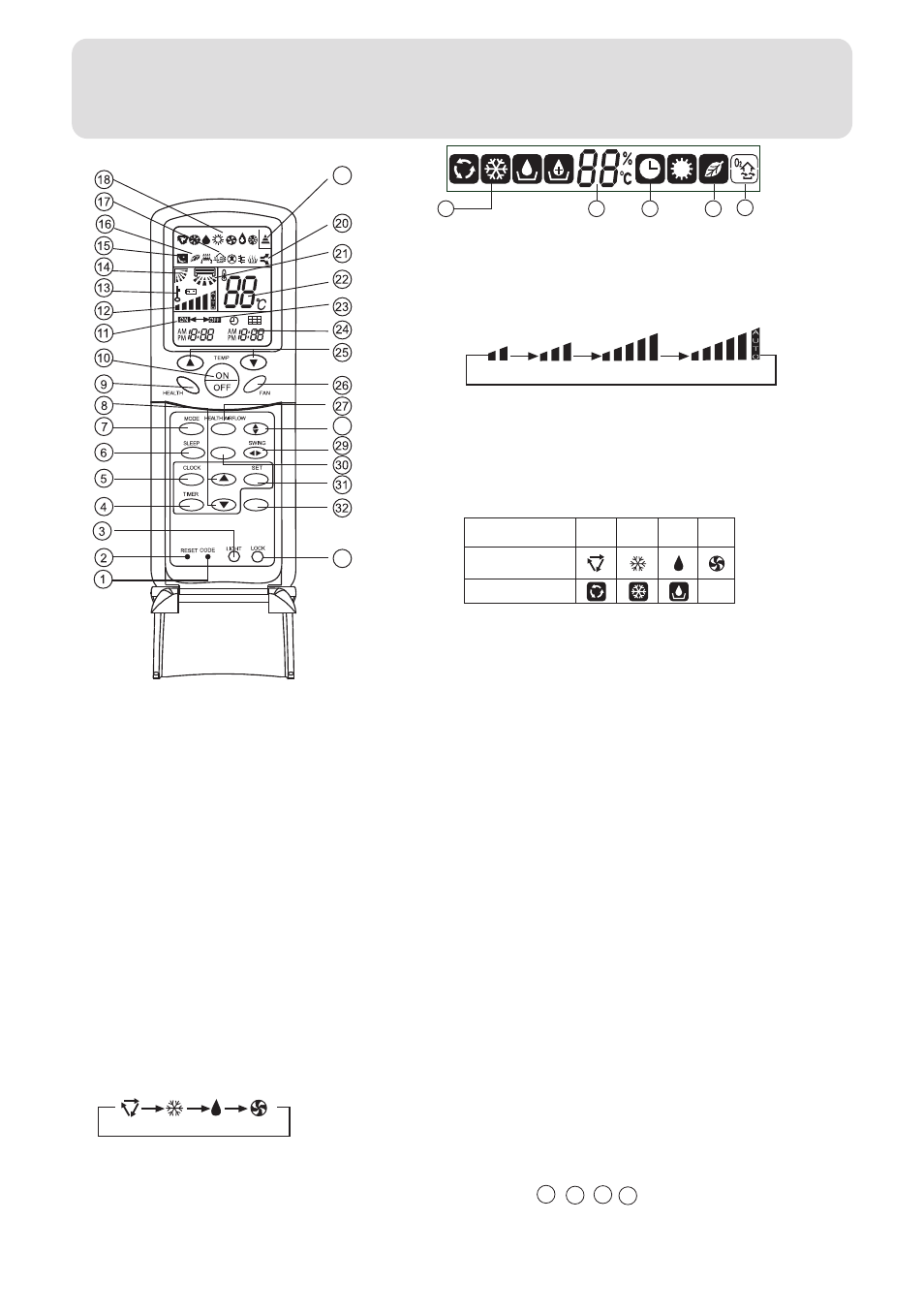 Parts and functions | haier 001050 User Manual | Page 7 / 24