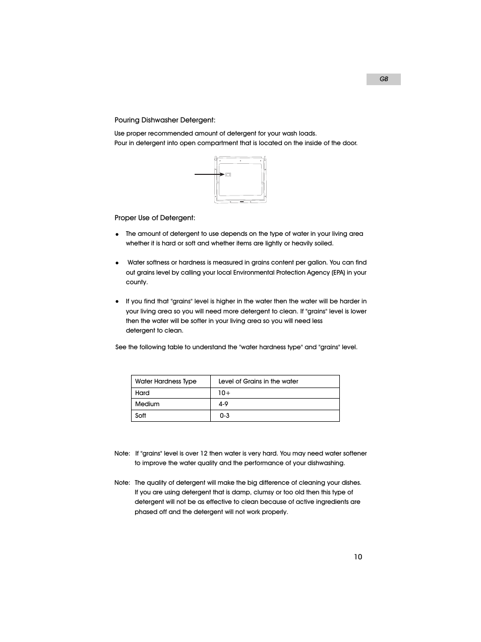haier HDT18PA User Manual | Page 11 / 26