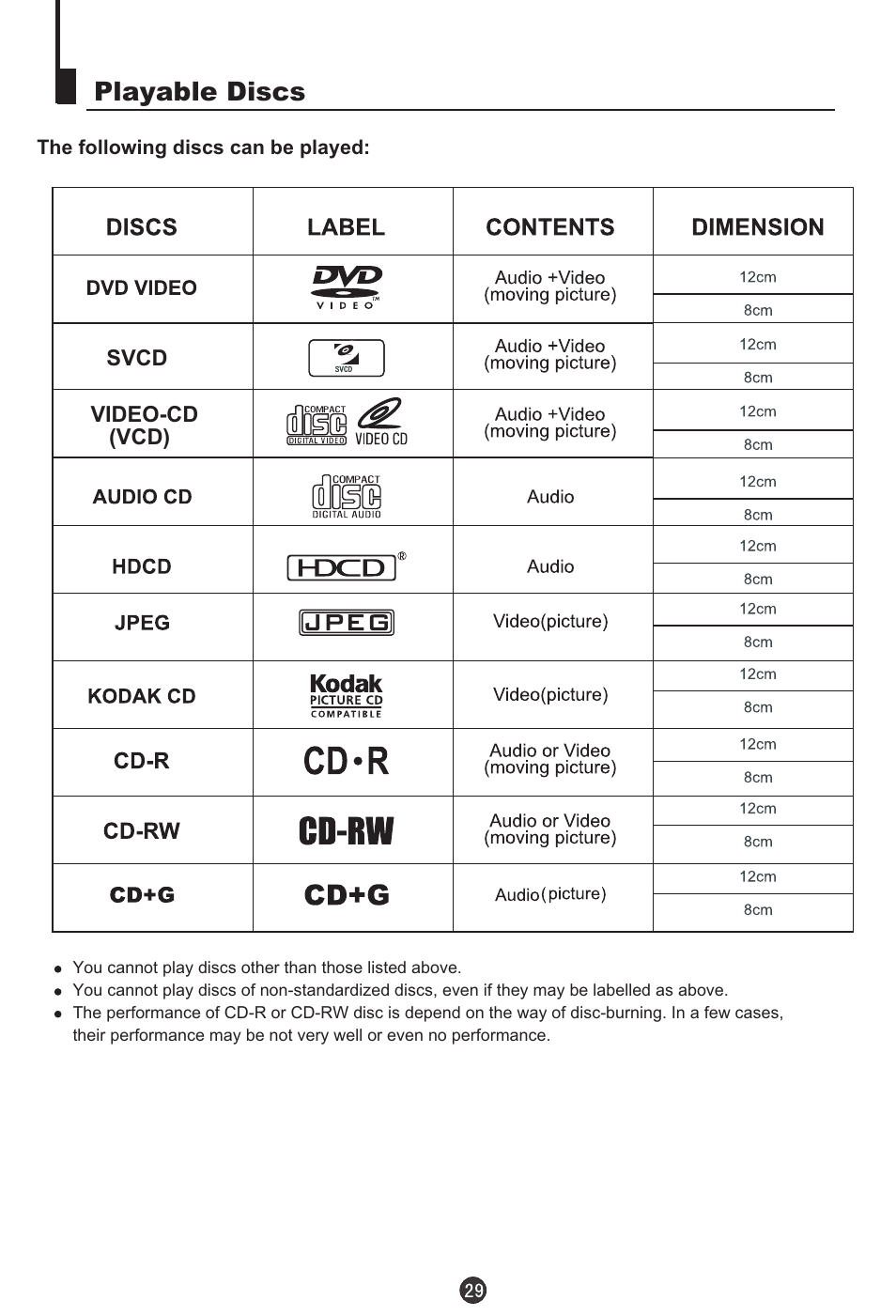 Playable discs | haier DTA-2198PF User Manual | Page 30 / 35