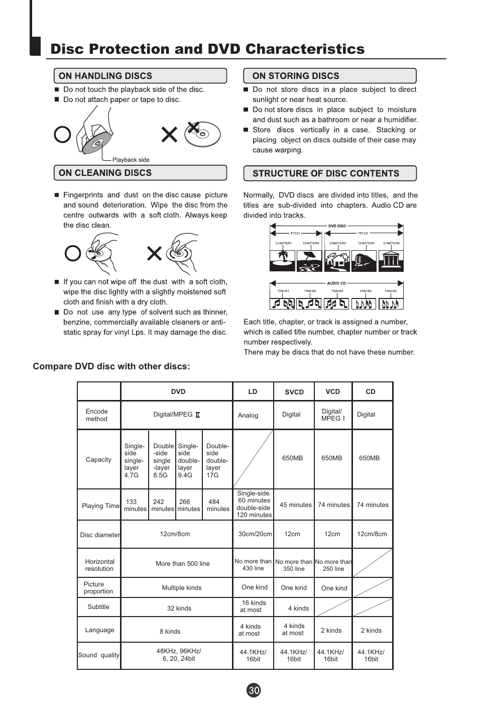 Disc protection and dvd characteristics, Compare dvd disc with other discs | haier DTA-2198PF User Manual | Page 31 / 35