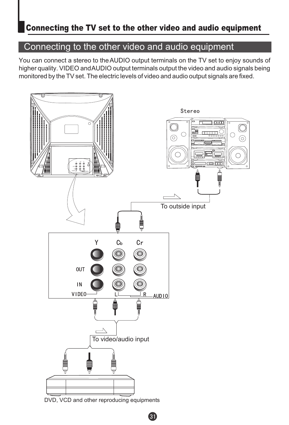 Connecting to the other video and audio equipment, Dvd, vcd and other reproducing equipments | haier DTA-2198PF User Manual | Page 32 / 35