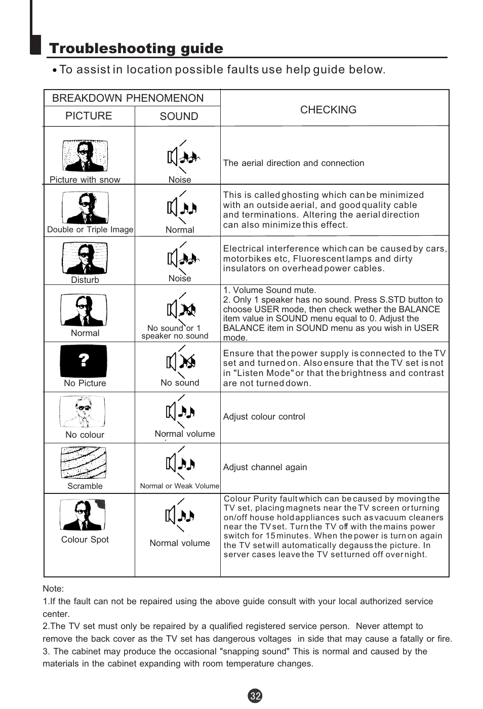 Troubleshooting guide | haier DTA-2198PF User Manual | Page 33 / 35