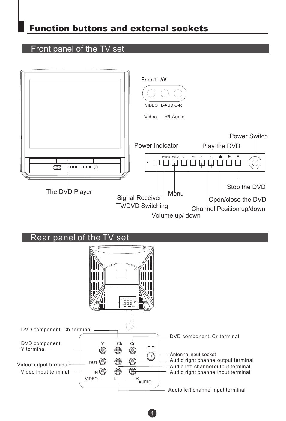 Rear panel of the tv set | haier DTA-2198PF User Manual | Page 5 / 35
