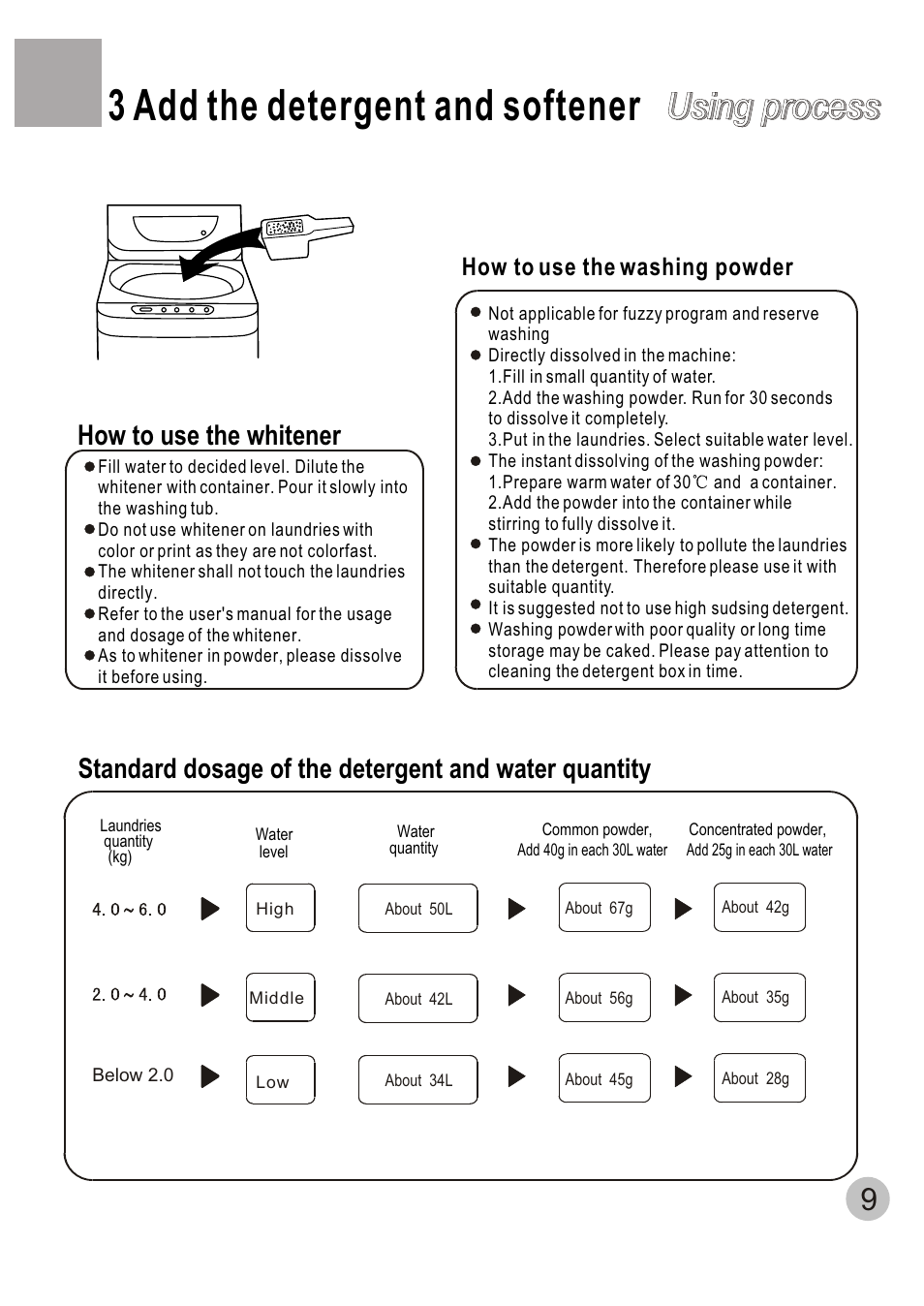 3 add the detergent and softener, Using process | haier XQB60-C User Manual | Page 11 / 20