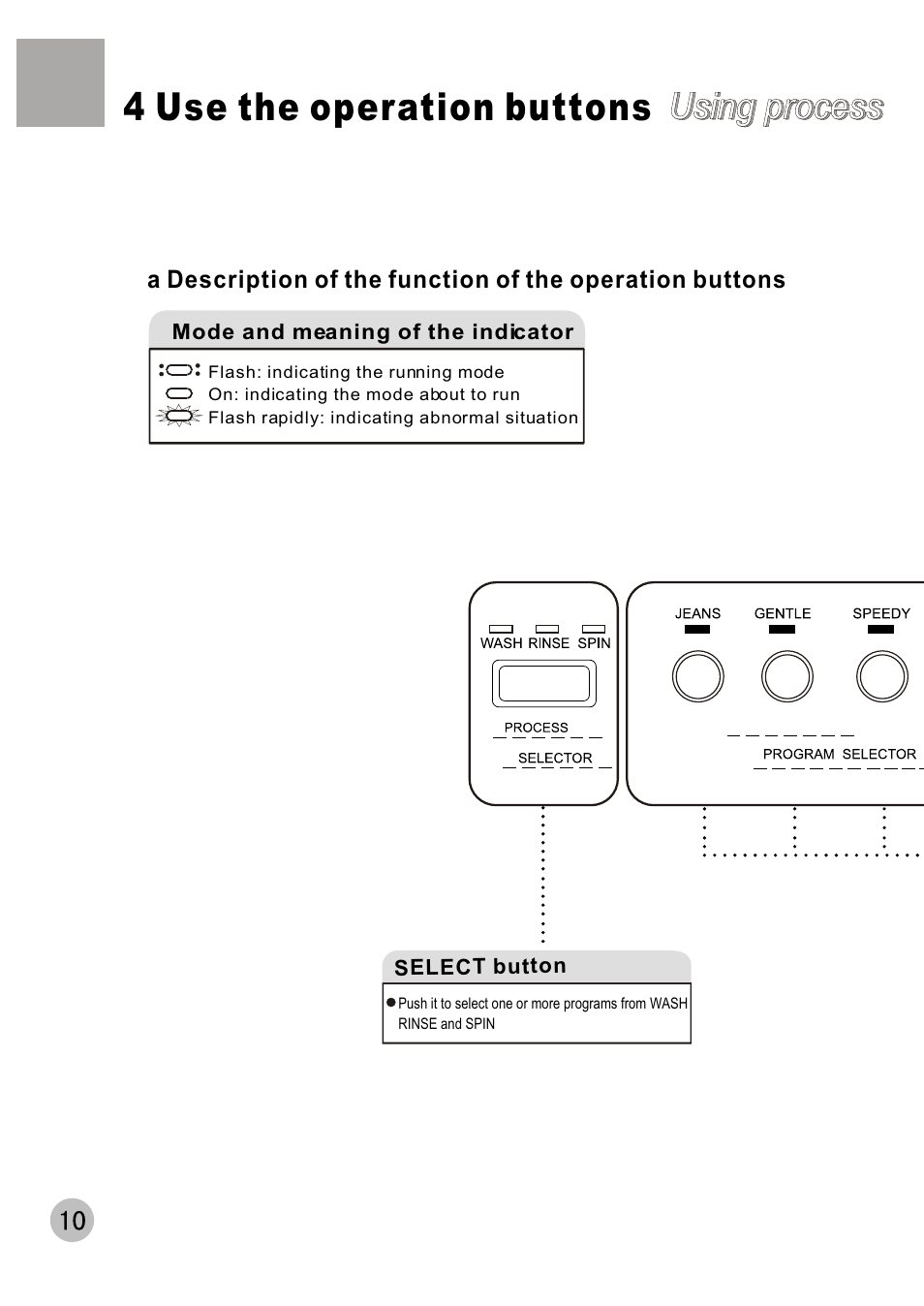 4 use the operation buttons, Using process | haier XQB60-C User Manual | Page 12 / 20