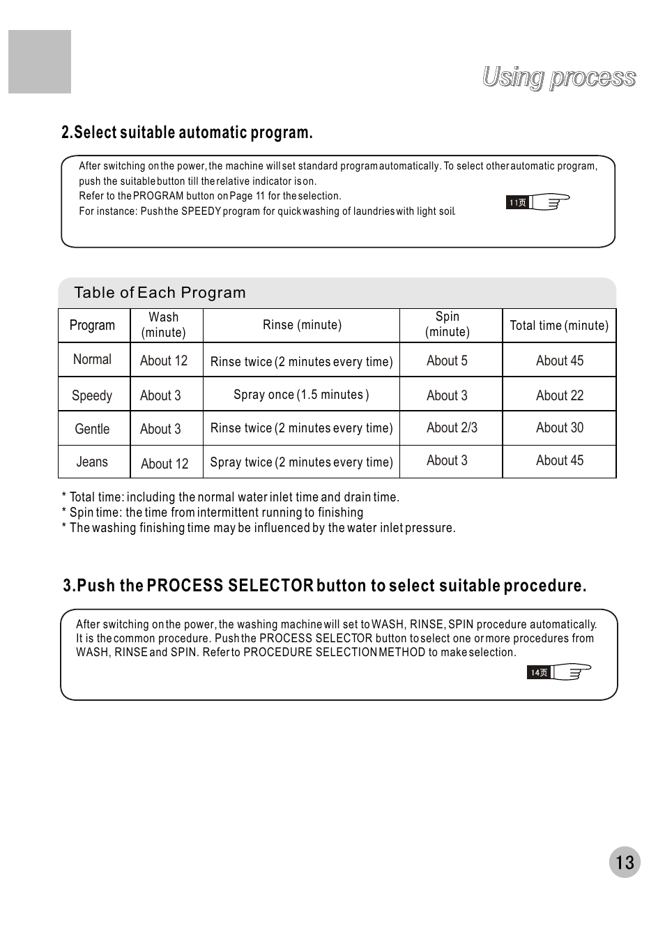 Using process | haier XQB60-C User Manual | Page 15 / 20