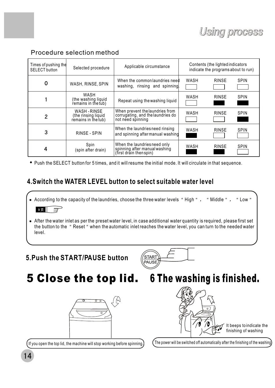 5 close the top lid. 6 the washing is finished, Using process | haier XQB60-C User Manual | Page 16 / 20