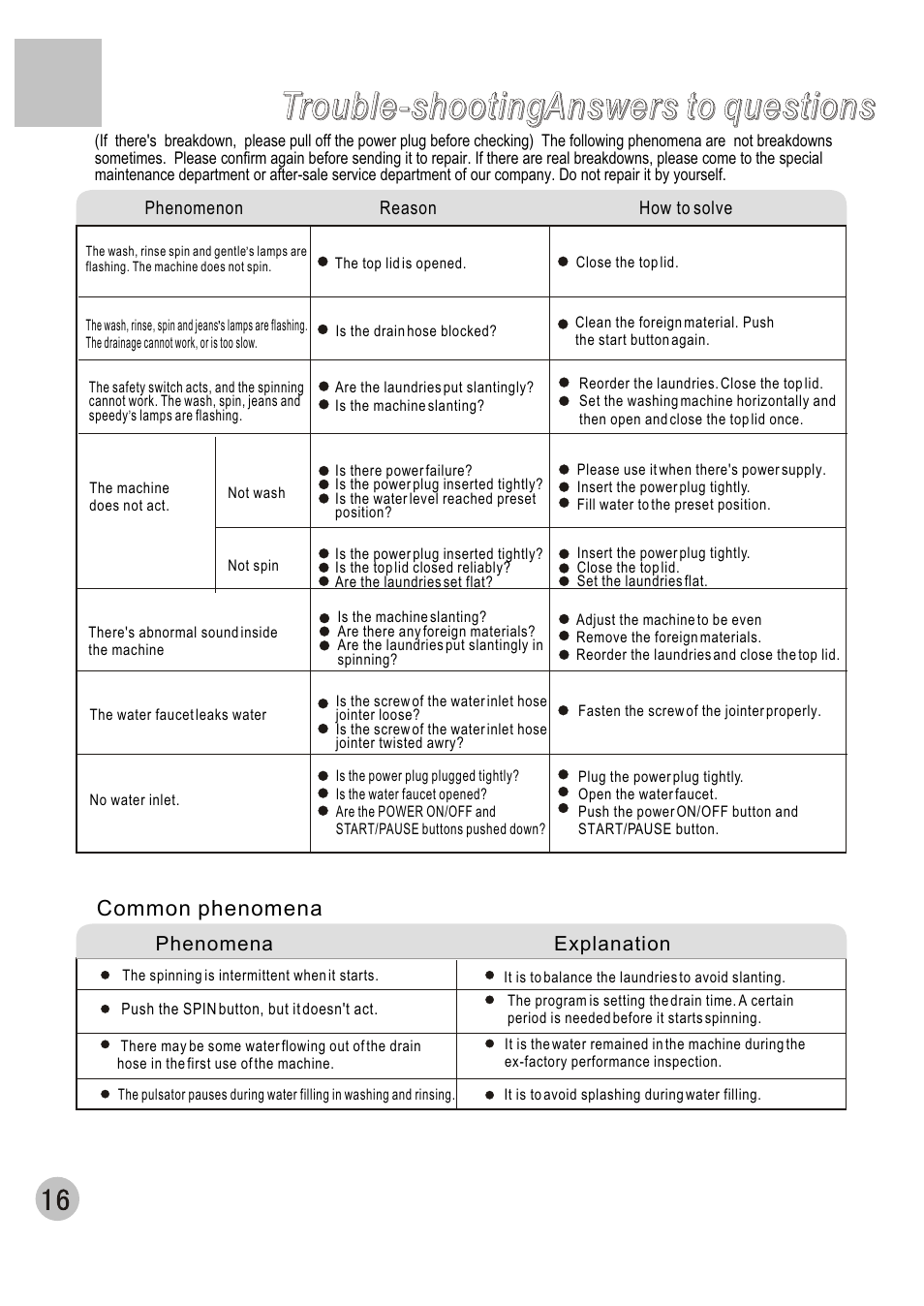 Trouble-shootinganswers to questions, Common phenomena | haier XQB60-C User Manual | Page 18 / 20