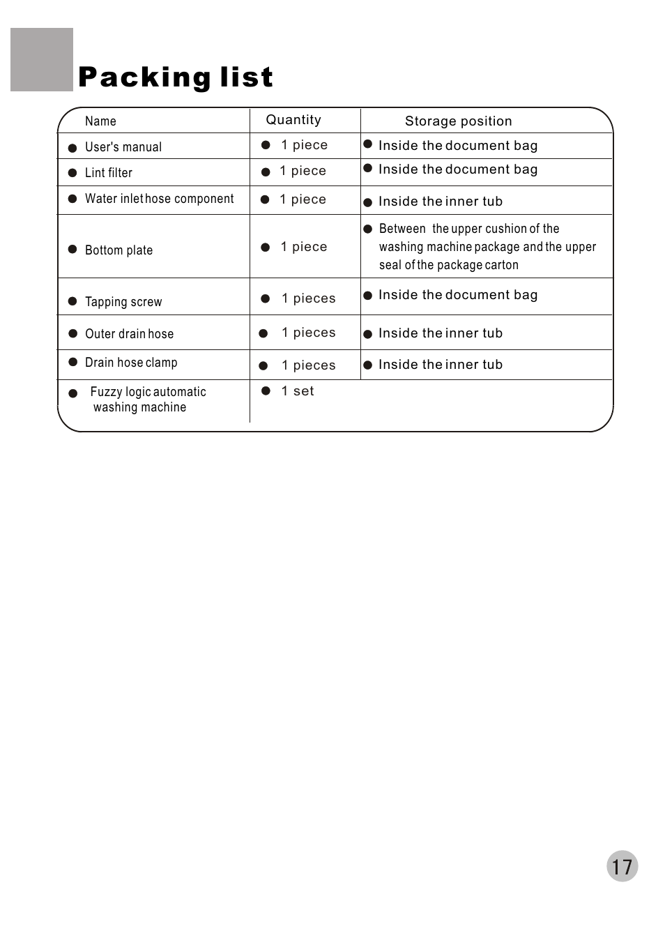 Packing list | haier XQB60-C User Manual | Page 19 / 20