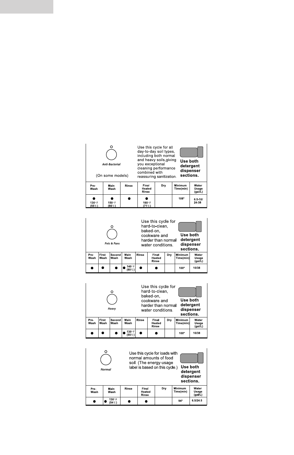 haier ESD300 User Manual | Page 18 / 33