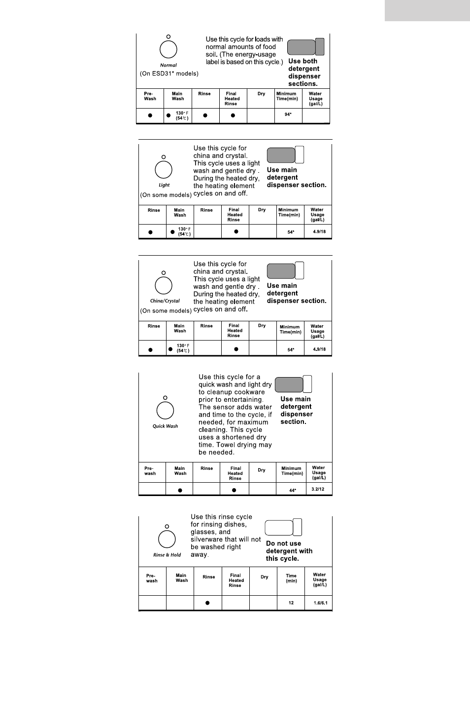 haier ESD300 User Manual | Page 19 / 33