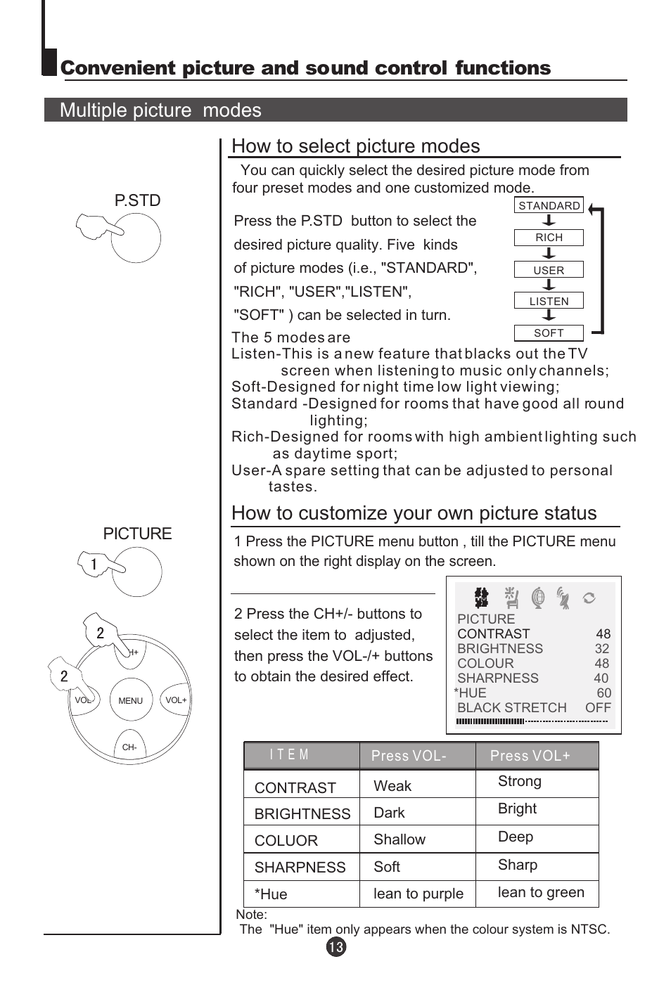 Multiple picture modes how to select picture modes, Convenient picture and sound control functions, How to customize your own picture status | haier 29F9D-P User Manual | Page 14 / 28