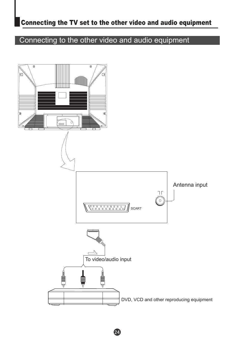 Connecting to the other video and audio equipment | haier 29F9D-P User Manual | Page 25 / 28